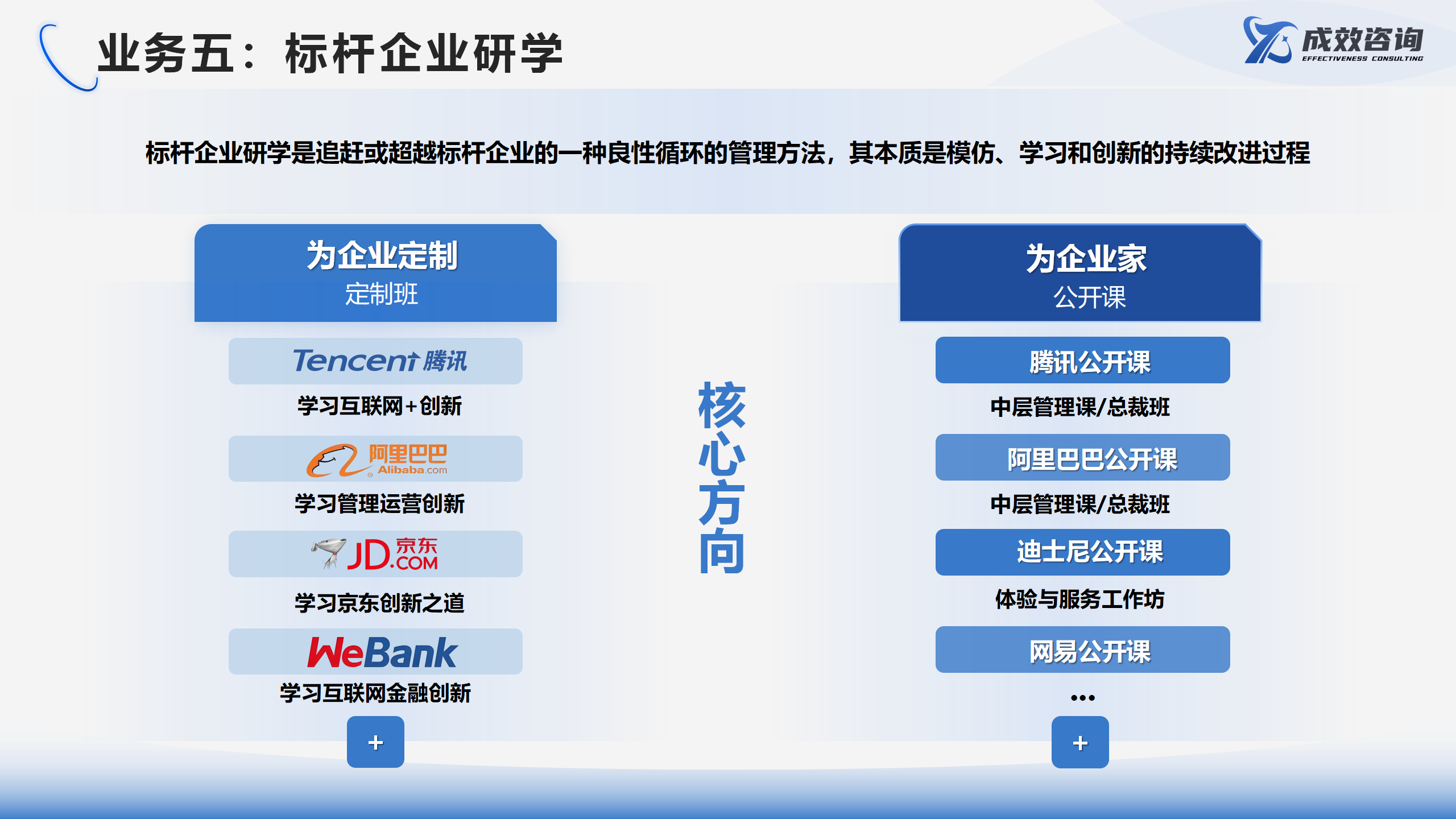 成效咨询官网