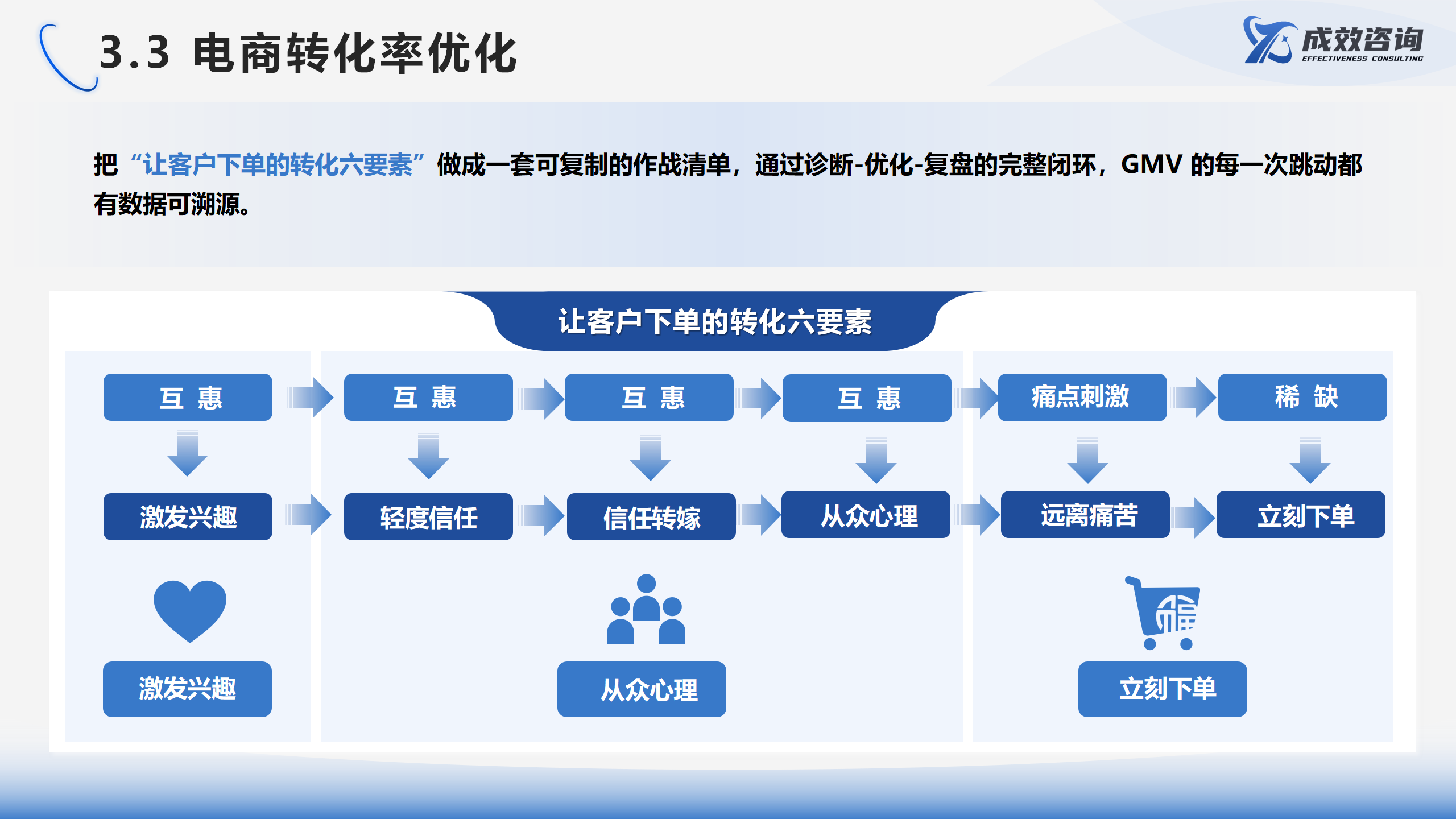 成效咨询官网
