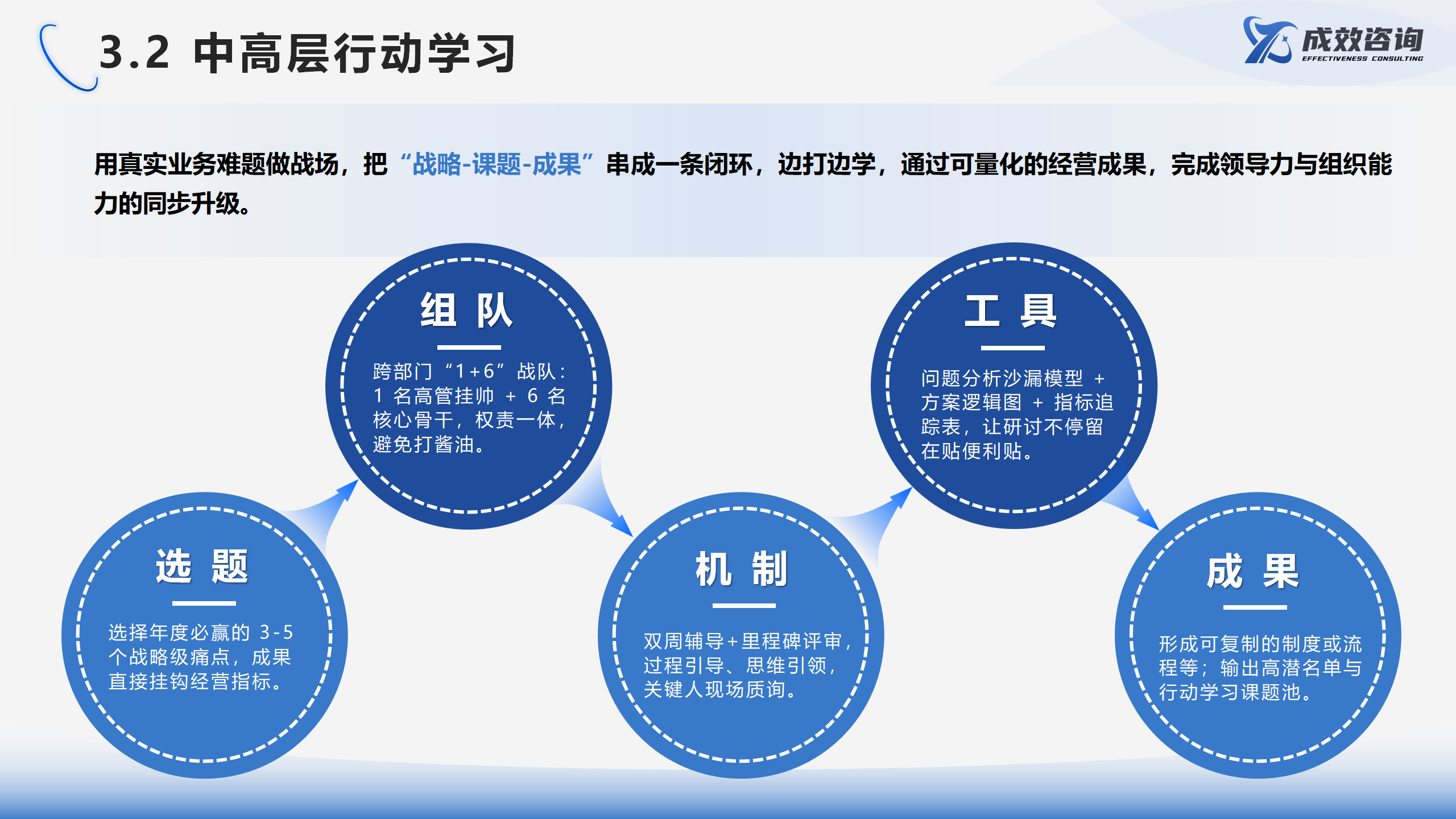 成效咨询官网