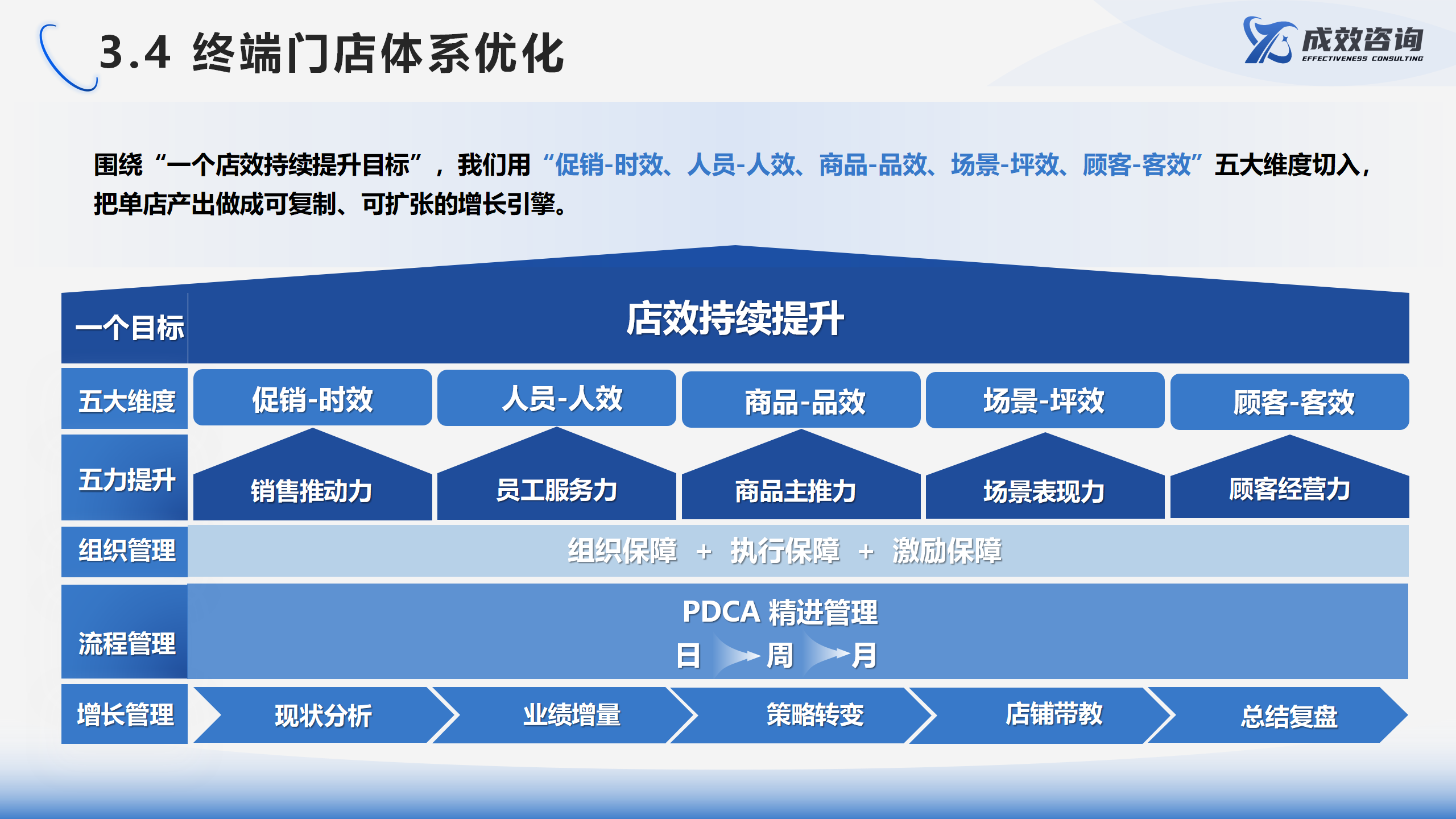成效咨询官网