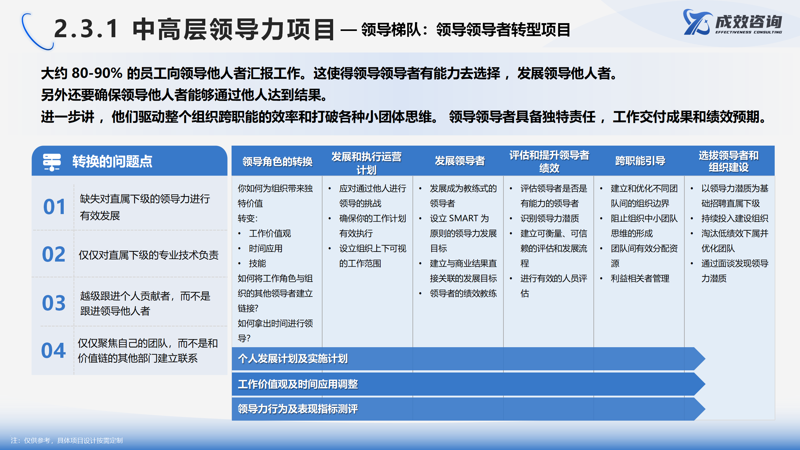成效咨询官网