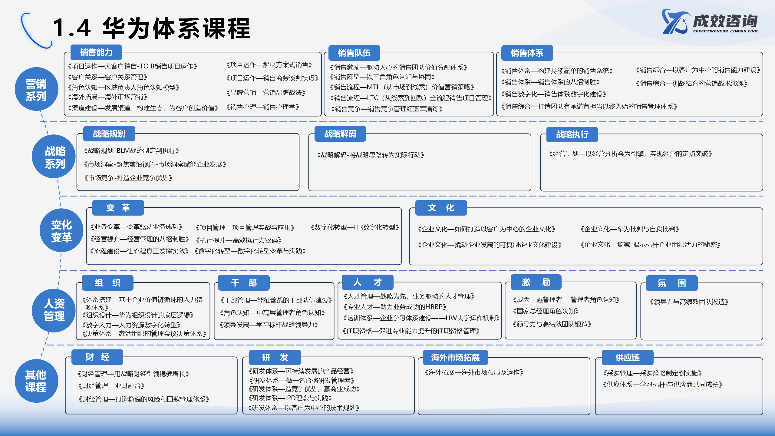 成效咨询官网