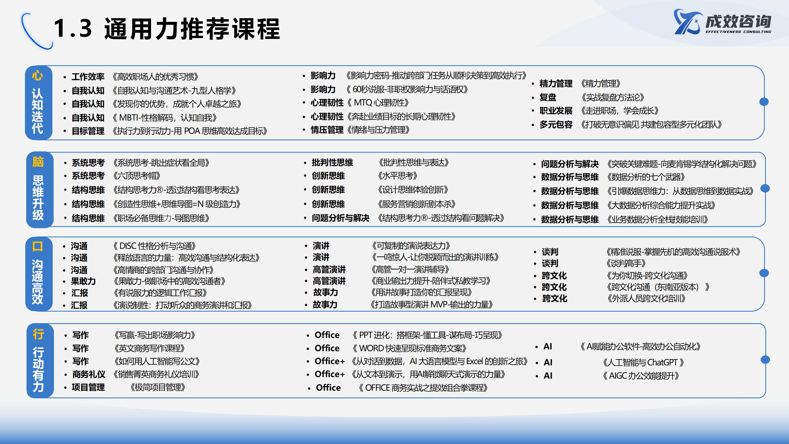 成效咨询官网