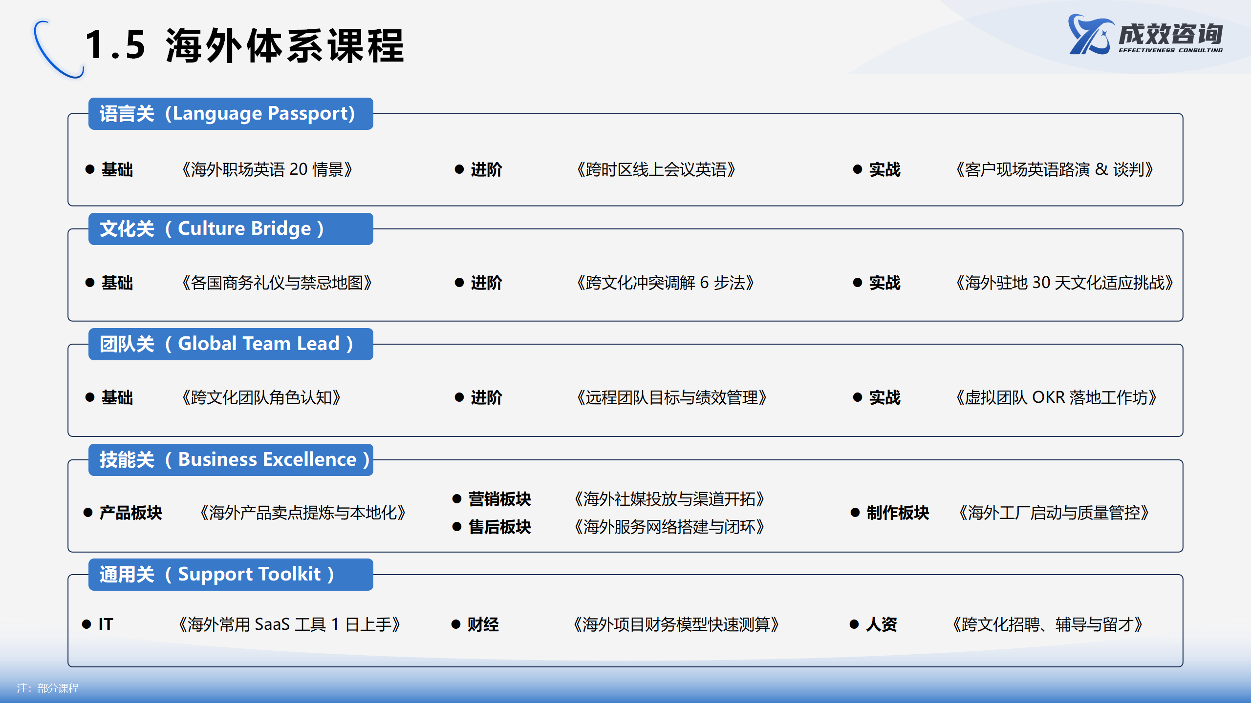 成效咨询官网